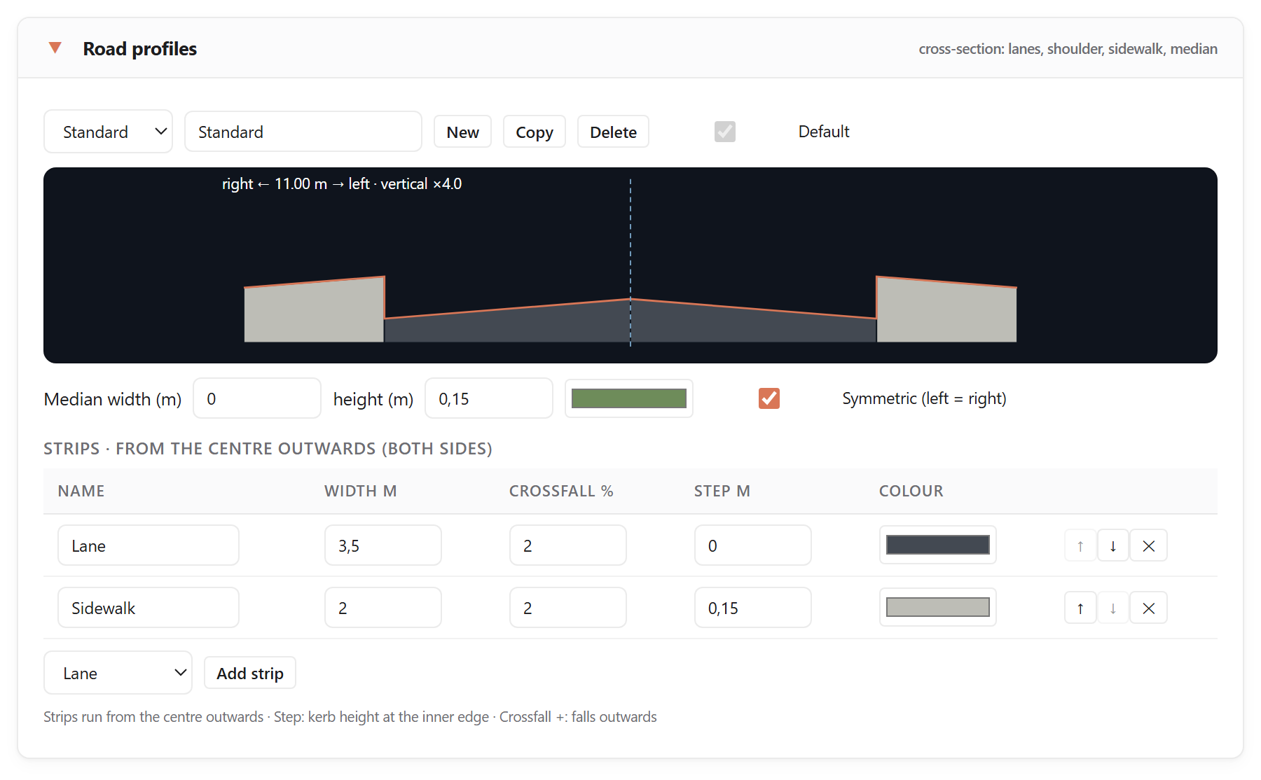 The cross-section editor: a live section preview and the strip table with width, crossfall, kerb step and colour
